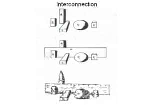 Diagram showing interconnection