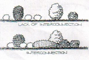 Diagram of interconnection