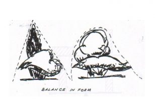 Diagram of balance of form